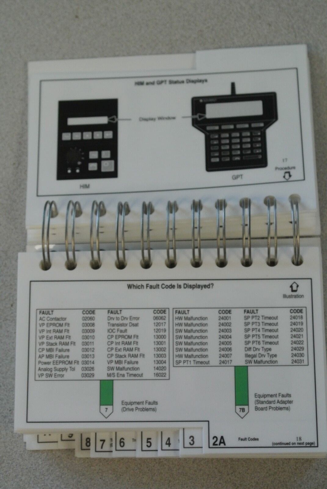 ALLEN-BRADLEY ABT-1336T-TSJ20 TROUBLESHOOTING GUIDE / for 1336 FORCE AC DRIVE