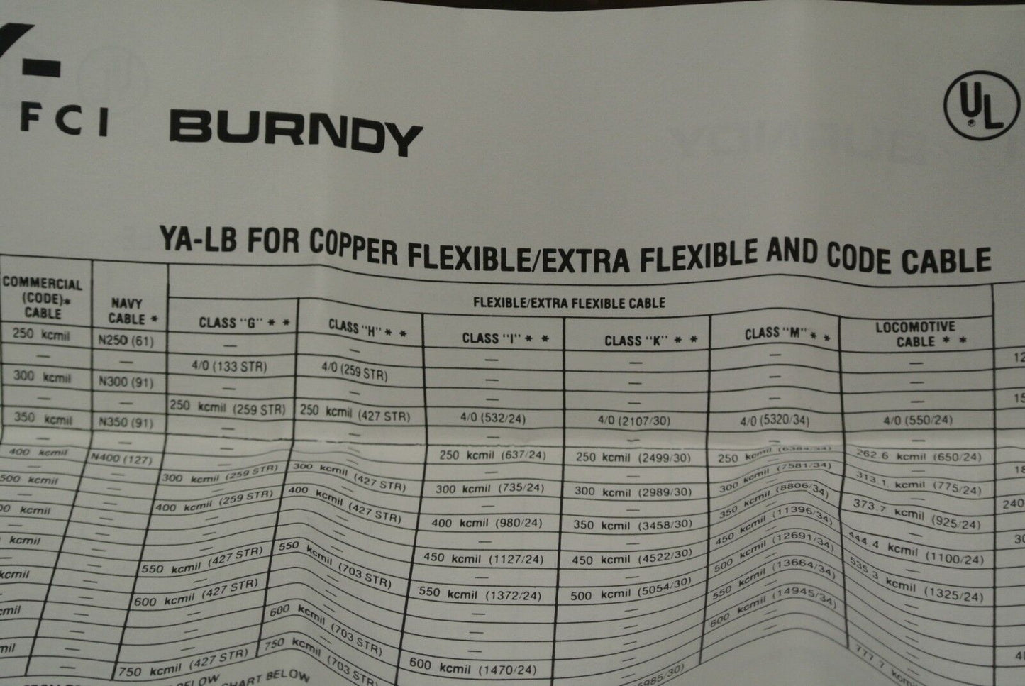 LOT of 10 / BURNDY YA1CLB HYLUG / BELLUG 1STR/2FX-5/16STD / 502060 / NEW SURPLUS