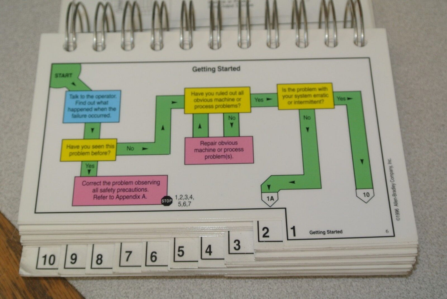 ALLEN-BRADLEY ABT-1785-TSJ20 / TROUBLESHOOTING GUIDE / 1785 PLC-5