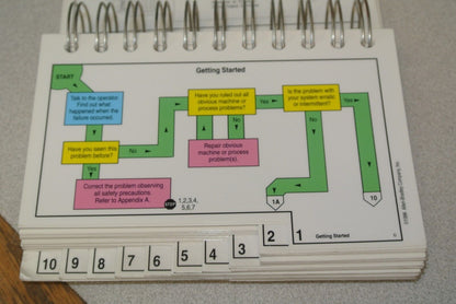 ALLEN-BRADLEY ABT-1785-TSJ20 / TROUBLESHOOTING GUIDE / 1785 PLC-5