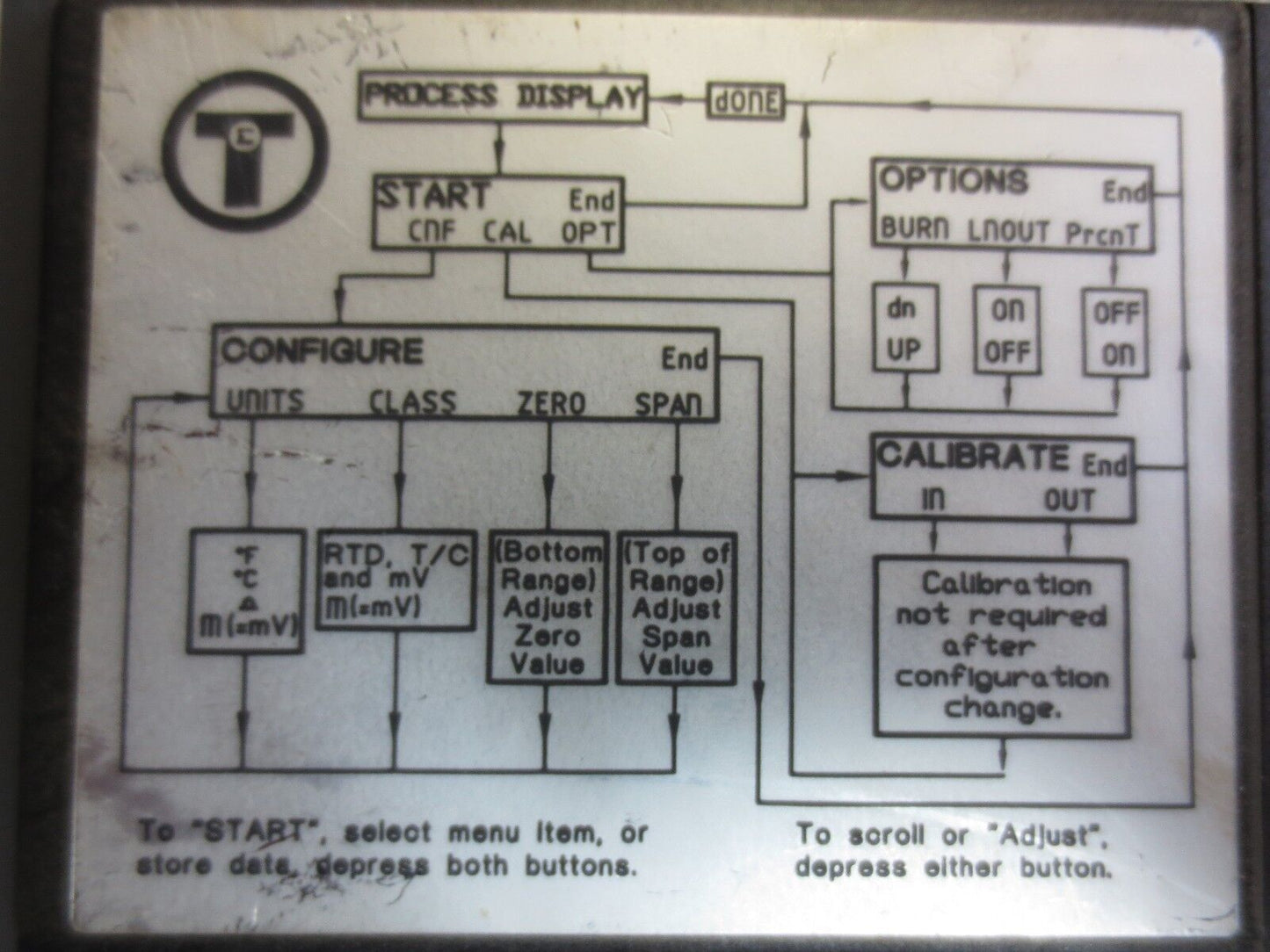 TRANSMATION 2800-NI TEMPERATURE CONTROLLER