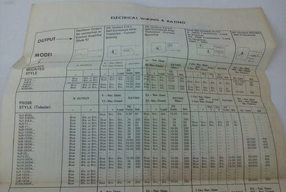 R.B.DENISON NJ50-F+VA, PROXIMITY LIMIT SWITCH, 250V, BUL. 900, NEW SURPLUS, NJ509