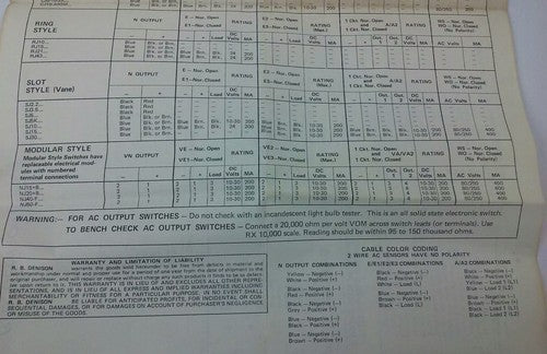 R.B.DENISON NJ50-F+VA, PROXIMITY LIMIT SWITCH, 250V, BUL. 900, NEW SURPLUS, NJ5010