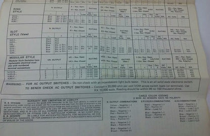R.B.DENISON NJ50-F+VA, PROXIMITY LIMIT SWITCH, 250V, BUL. 900, NEW SURPLUS, NJ5010