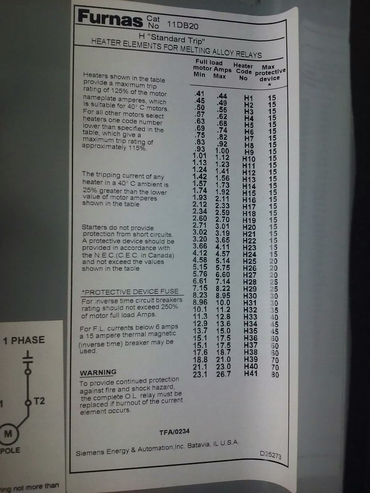 FURNAS 11DB20 MANUAL STARTER M-1 2POLES, 1PH 2HP 115V, 1PH 3HP 200-230V, NEMA 122